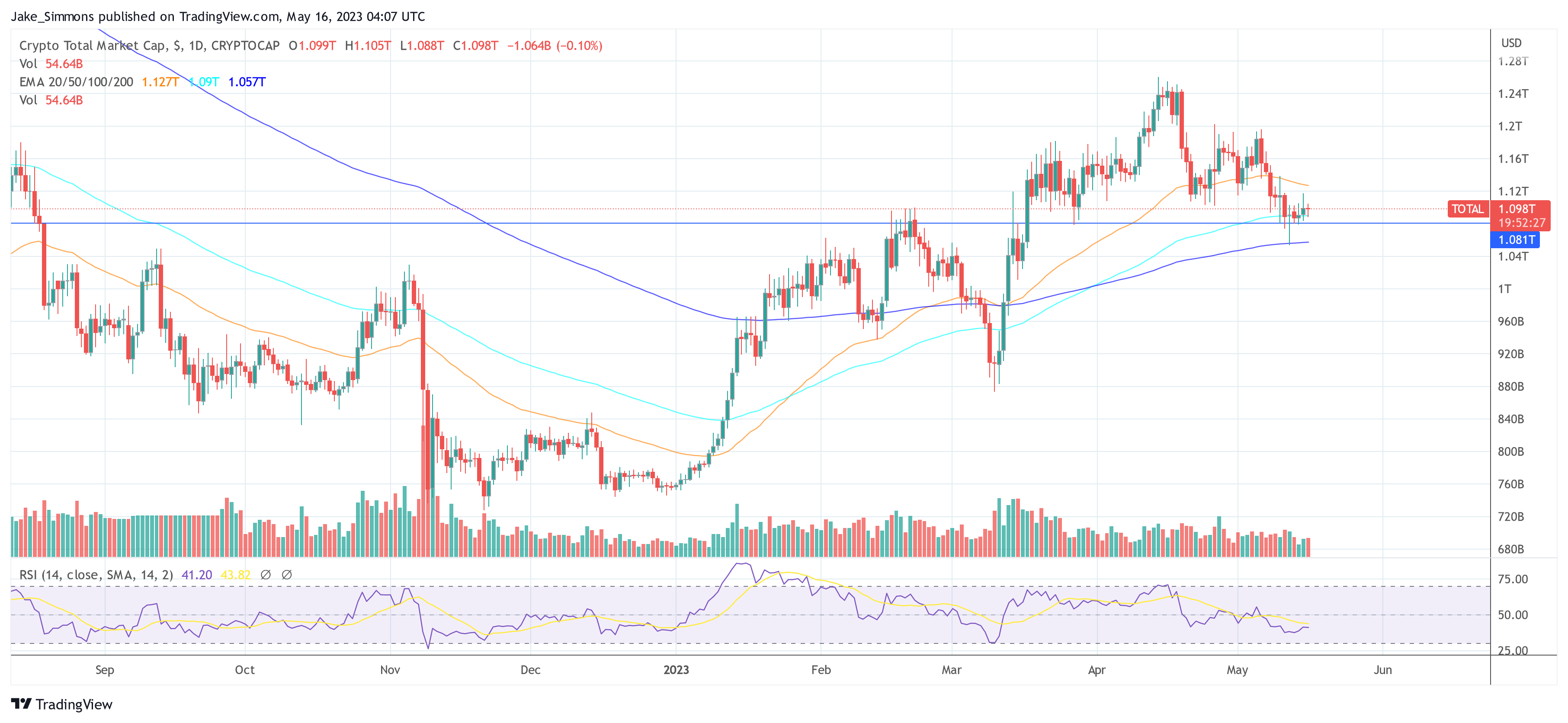 Crypto market cap Coinbase