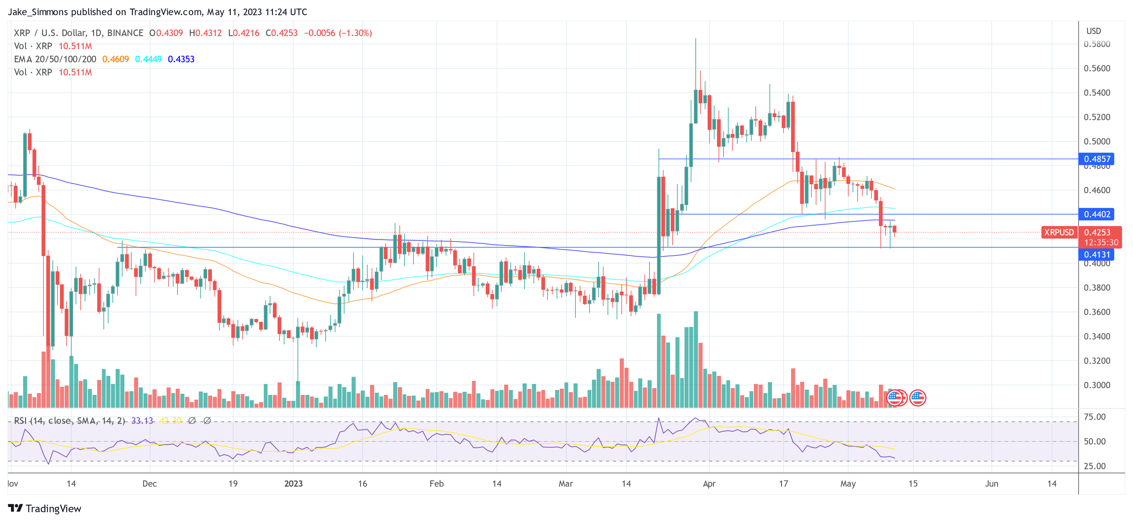 XRP price