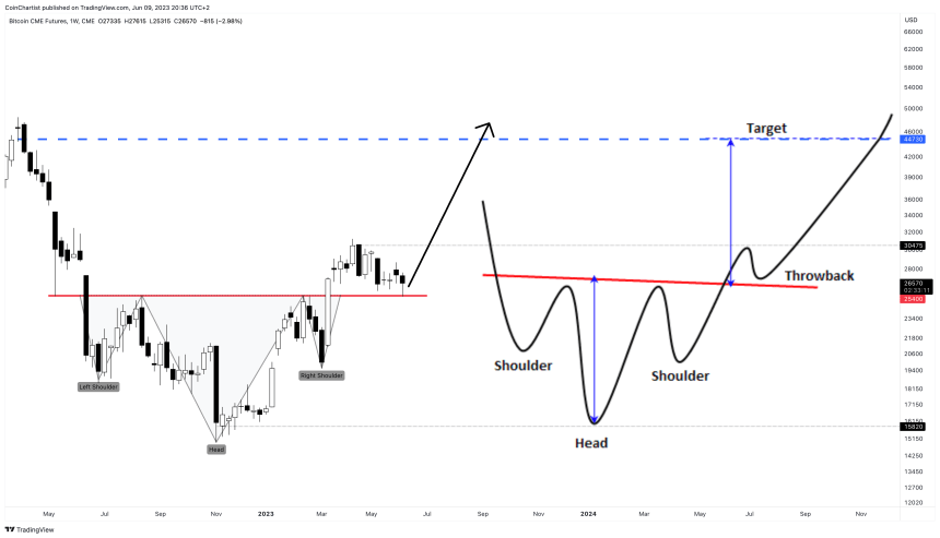 bitcoin BTC1!_2023-06-09_14-36-49