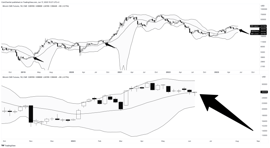 BTC1!_2023-06-17_09-27-32