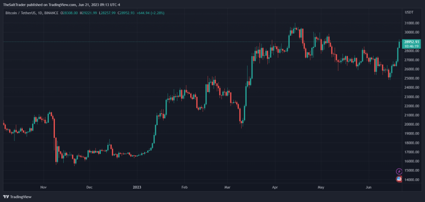 Bitcoin BTC BTCUSDT