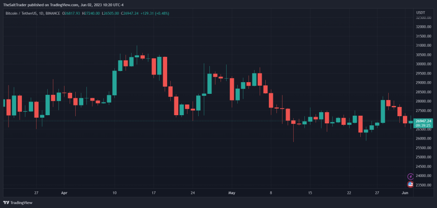 Bitcoin BTC BTCUSDT