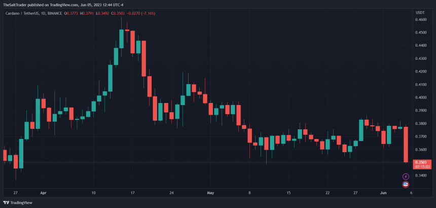 Cardano ADA ADAUSDT Chart 1