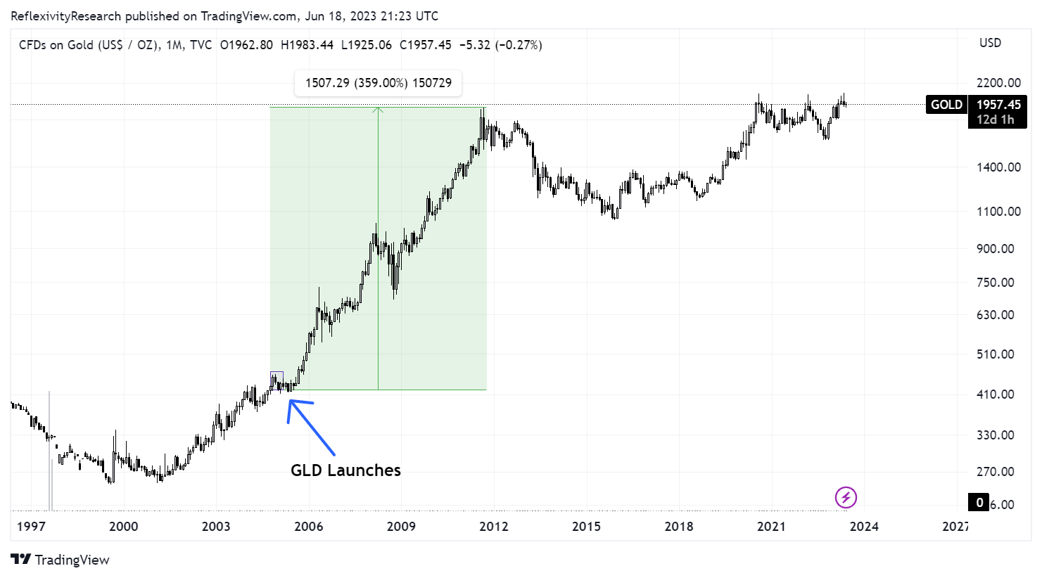 Bitcoin vs gold