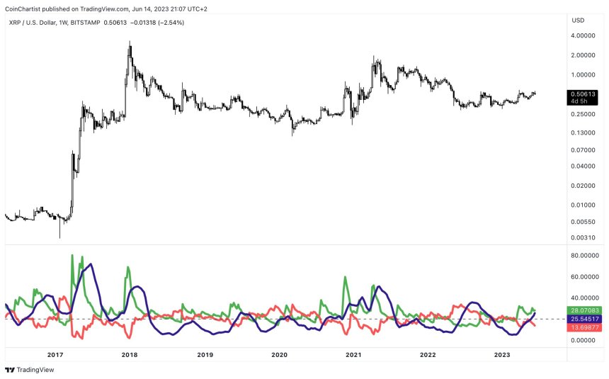 XRP