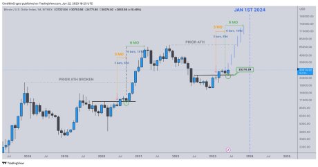 Analysis from Credible Crypto on Twitter