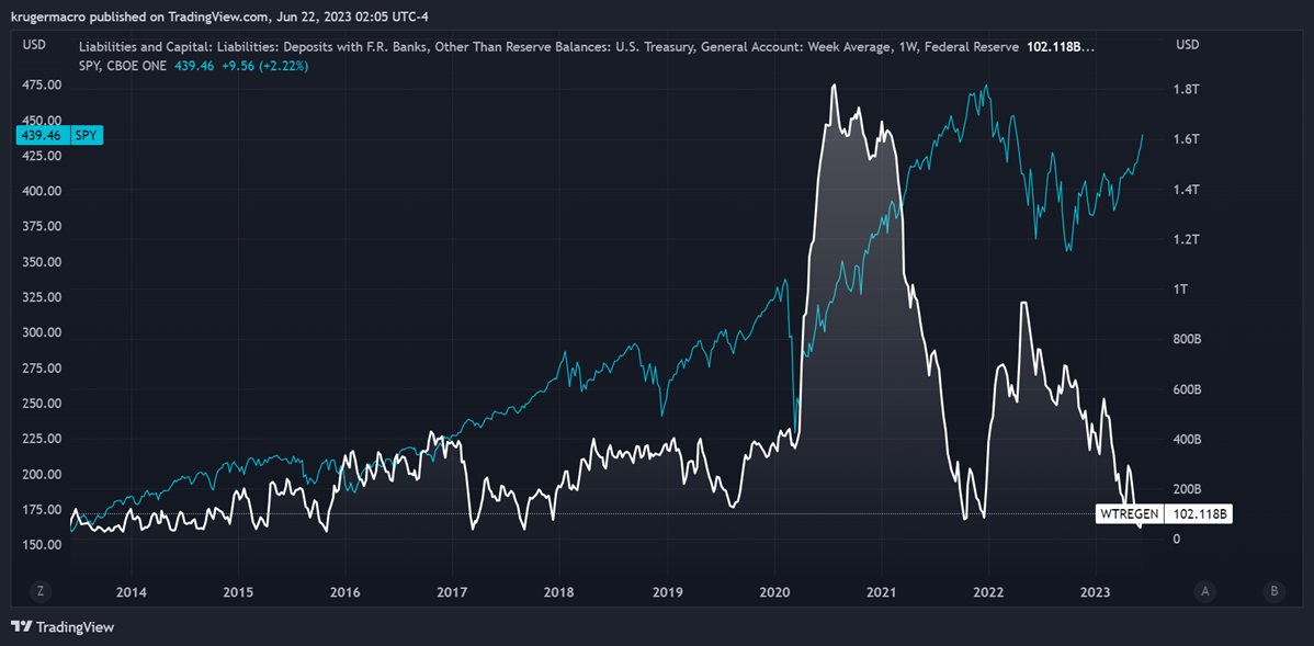 SPDR S&P 500 ETF Trust vs. TGA