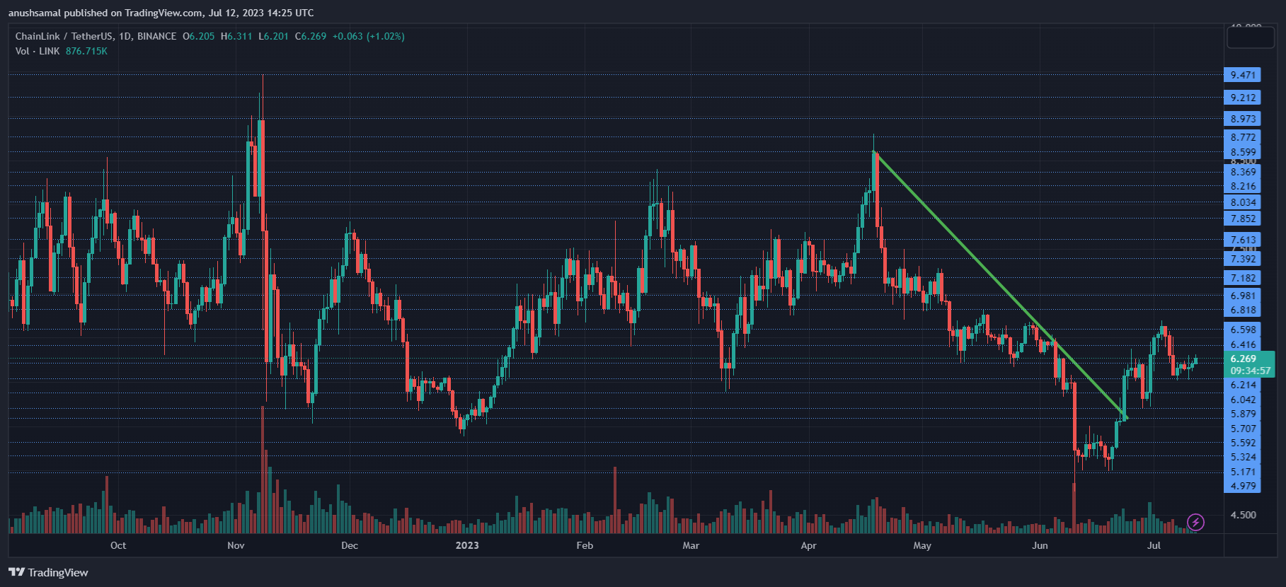 Chainlink