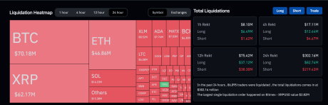 Crypto liquidations