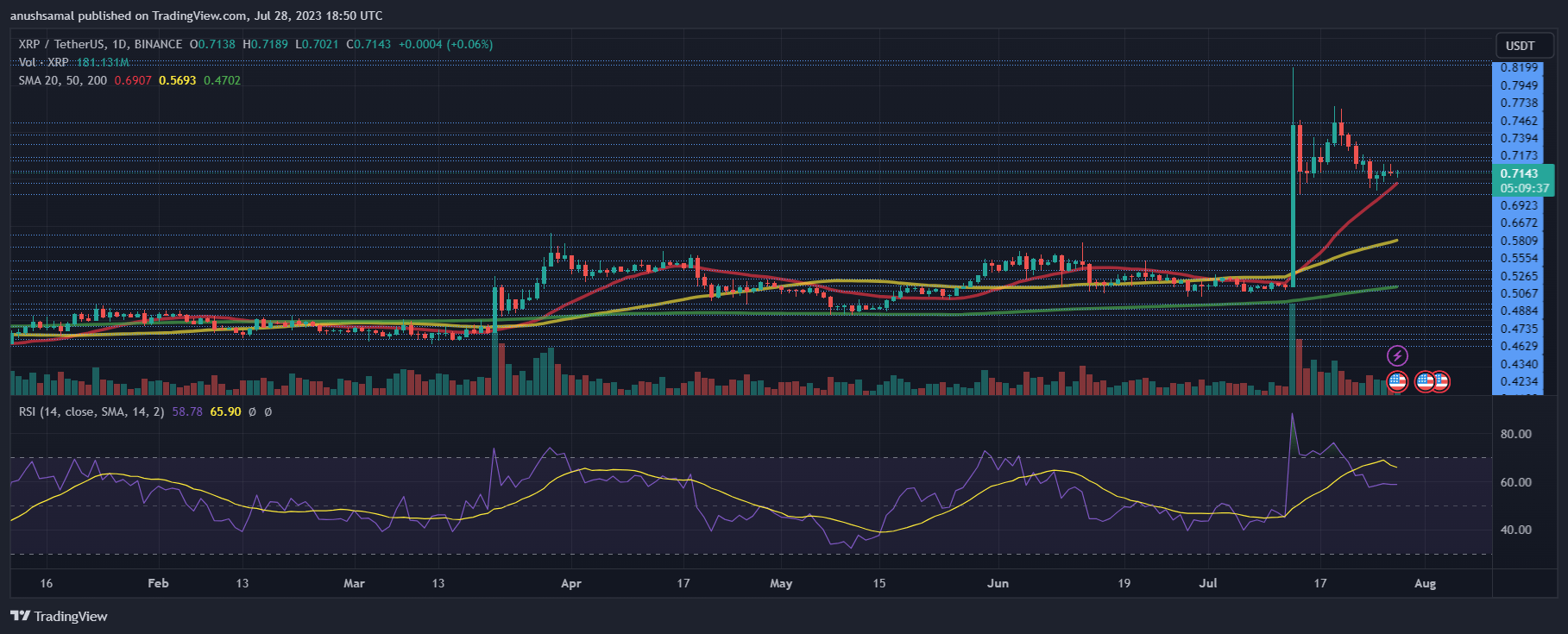 XRP