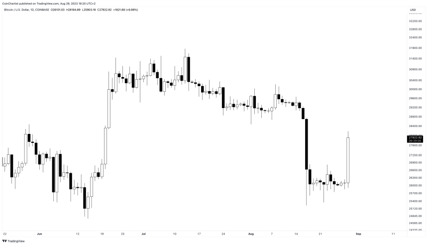 BTCUSD_2023-08-29_13-20-53