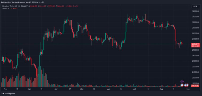 Bitcoin BTC BTCUSDT