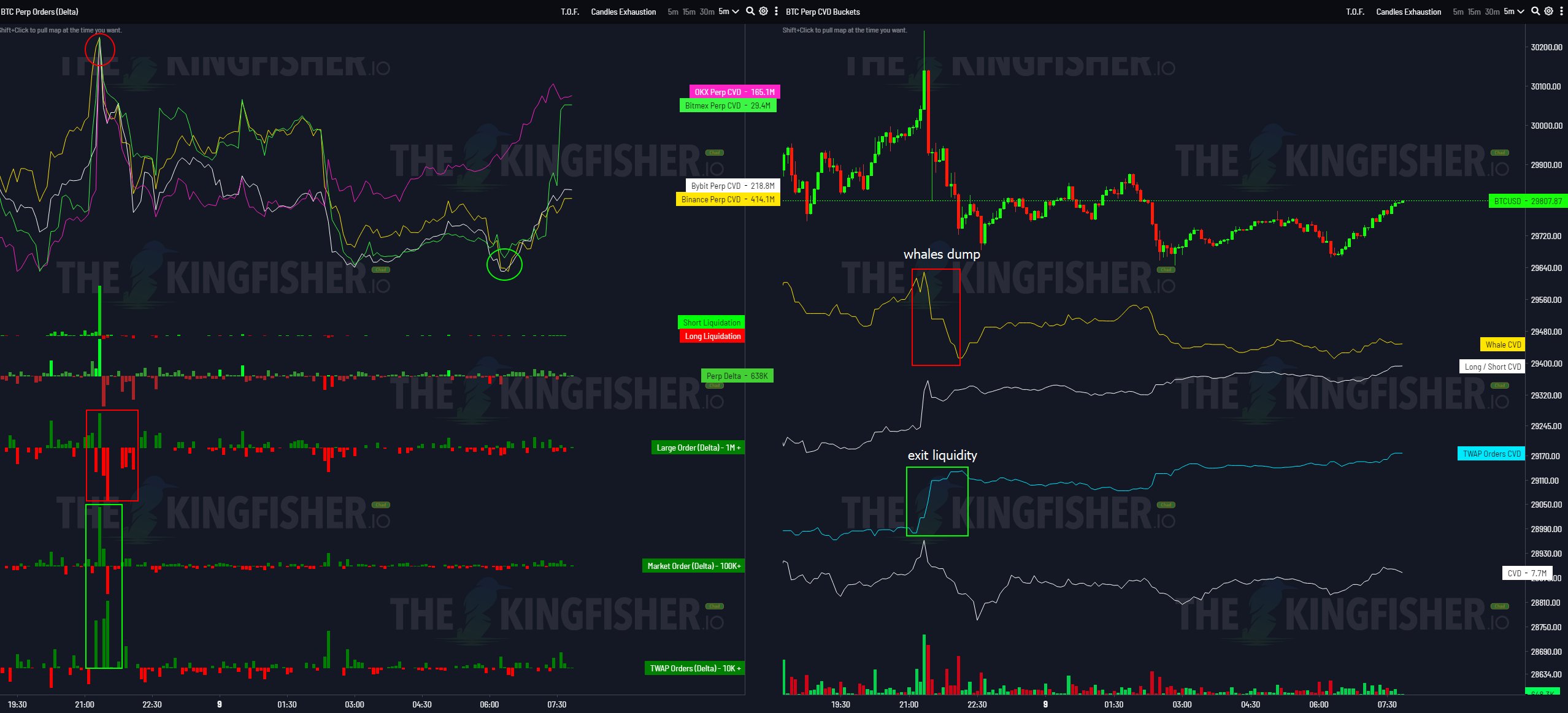 Exit liquidity for whales