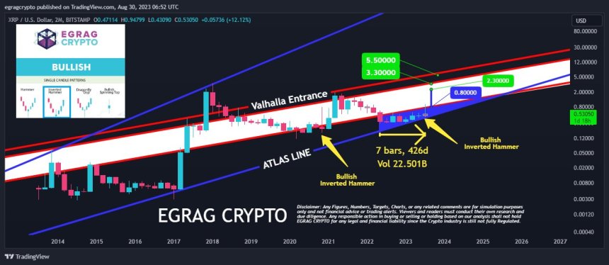 XRP 