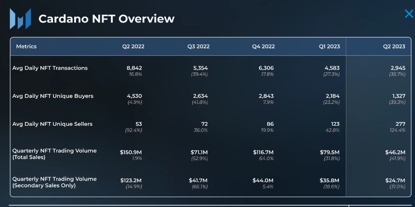 Cardano 