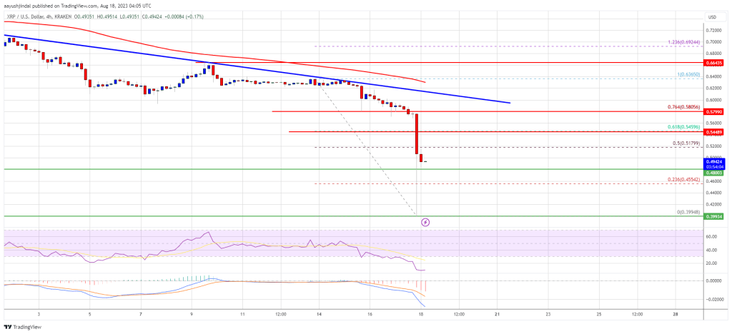 XRP Price