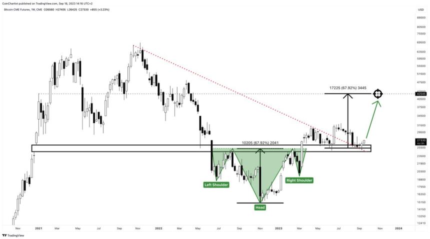 bitcoin target