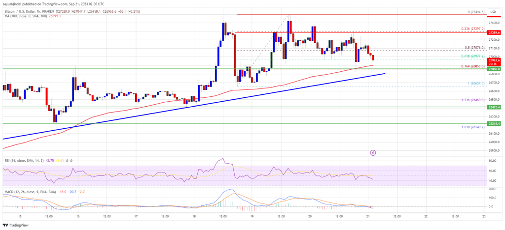 Bitcoin Price