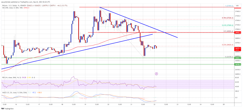 Bitcoin Price