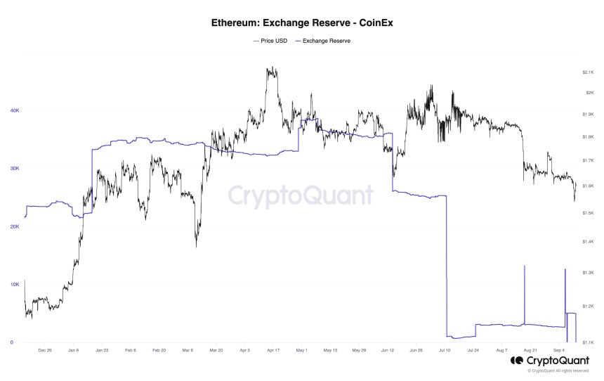 CoinEx