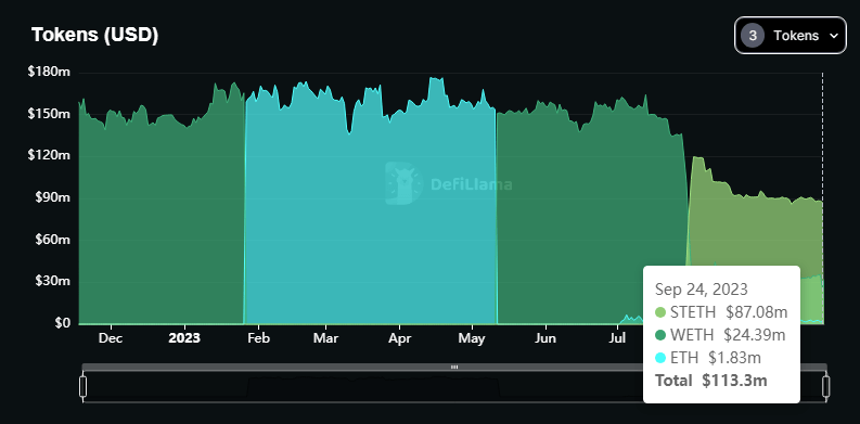 Huobi 