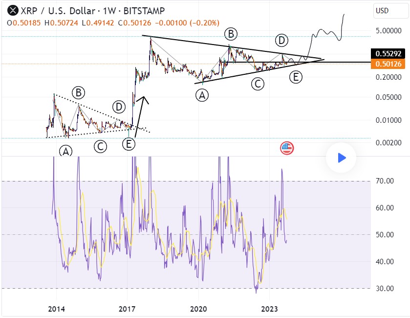 XRP