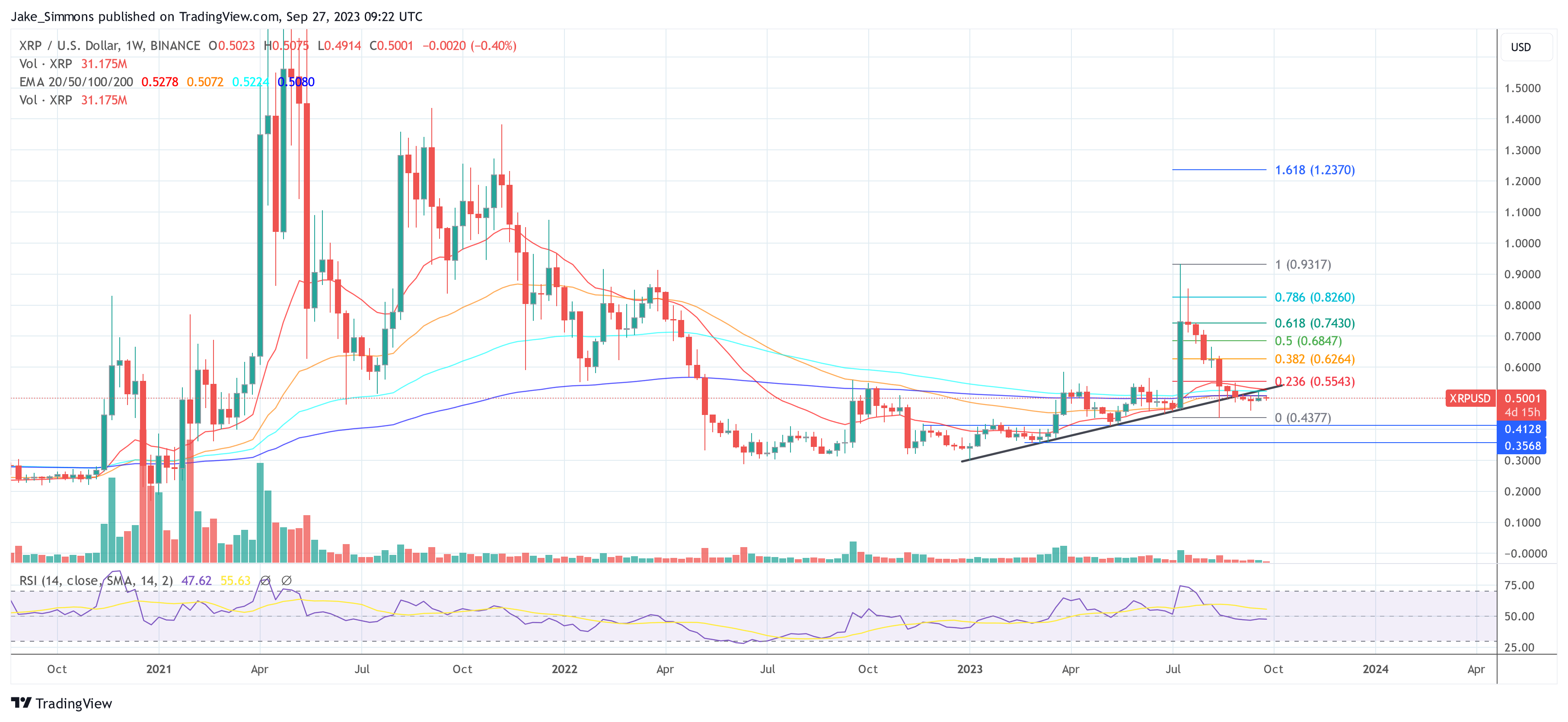 XRP price