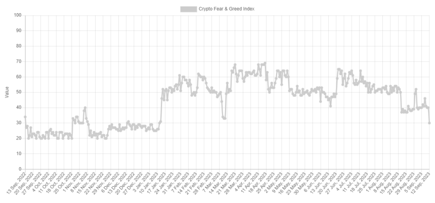 Bitcoin Fear