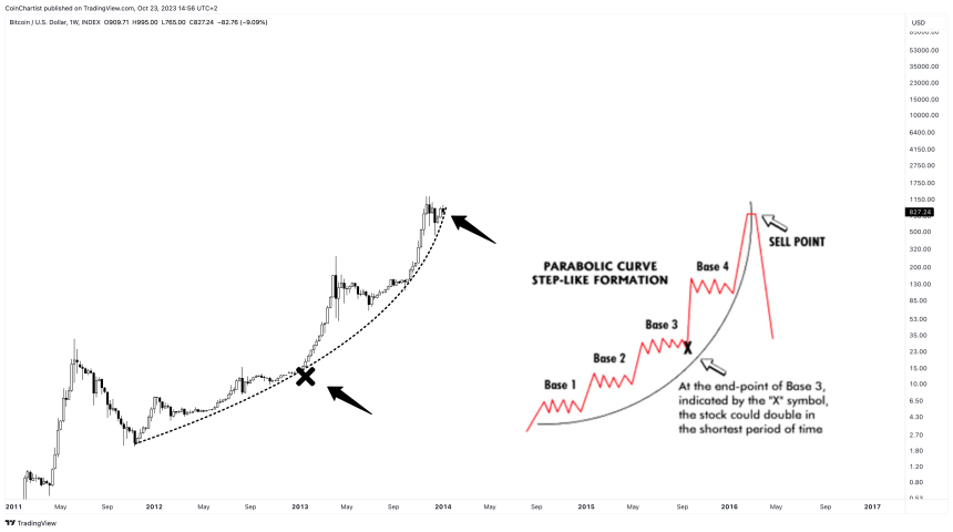 BTCUSD_2023-10-23_08-56-18