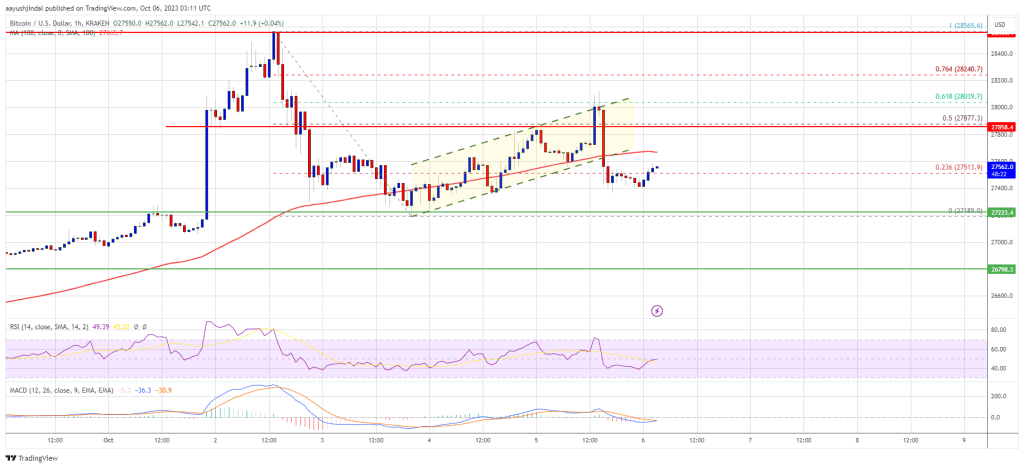 Bitcoin Price