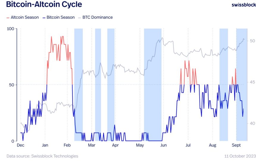 Cardano ADA ADAUSDT Solana SOL SOL SOLUSDT