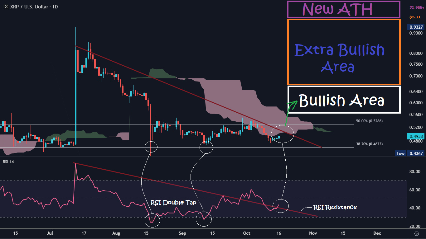 XRP price prediction