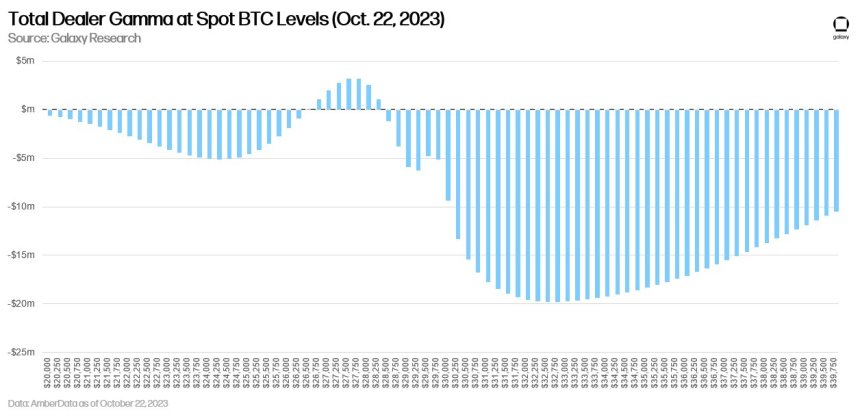 Bitcoin options