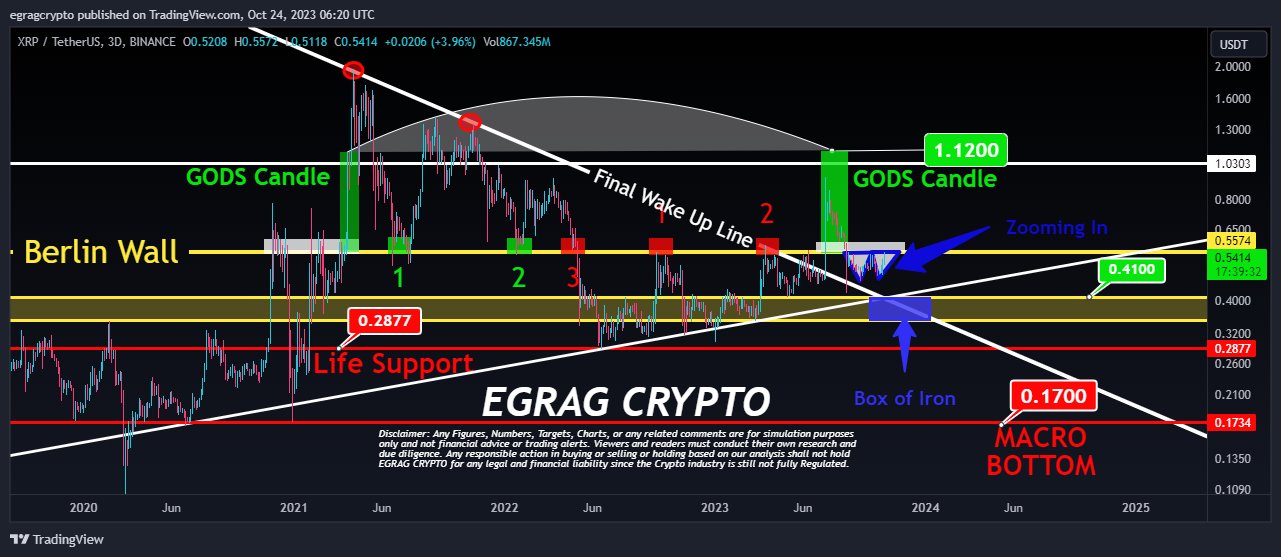 XRP price analysis