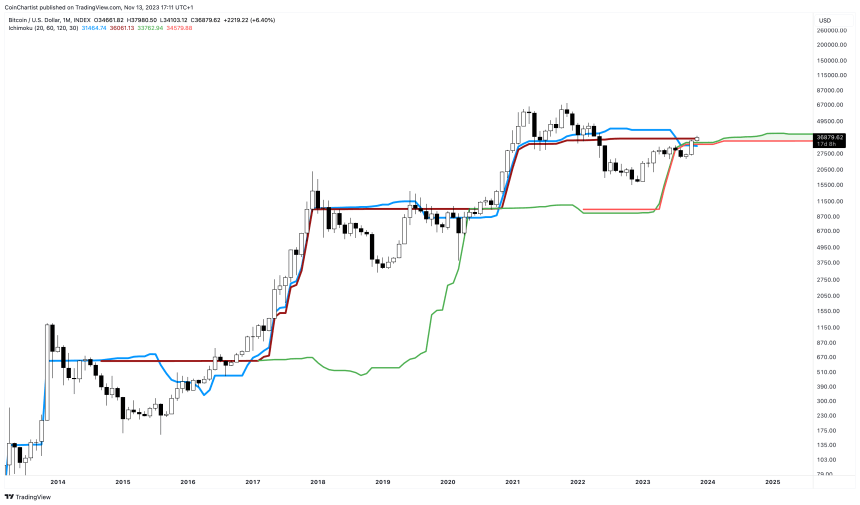 bitcoin btcusd