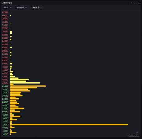 Bitcoin $12,000