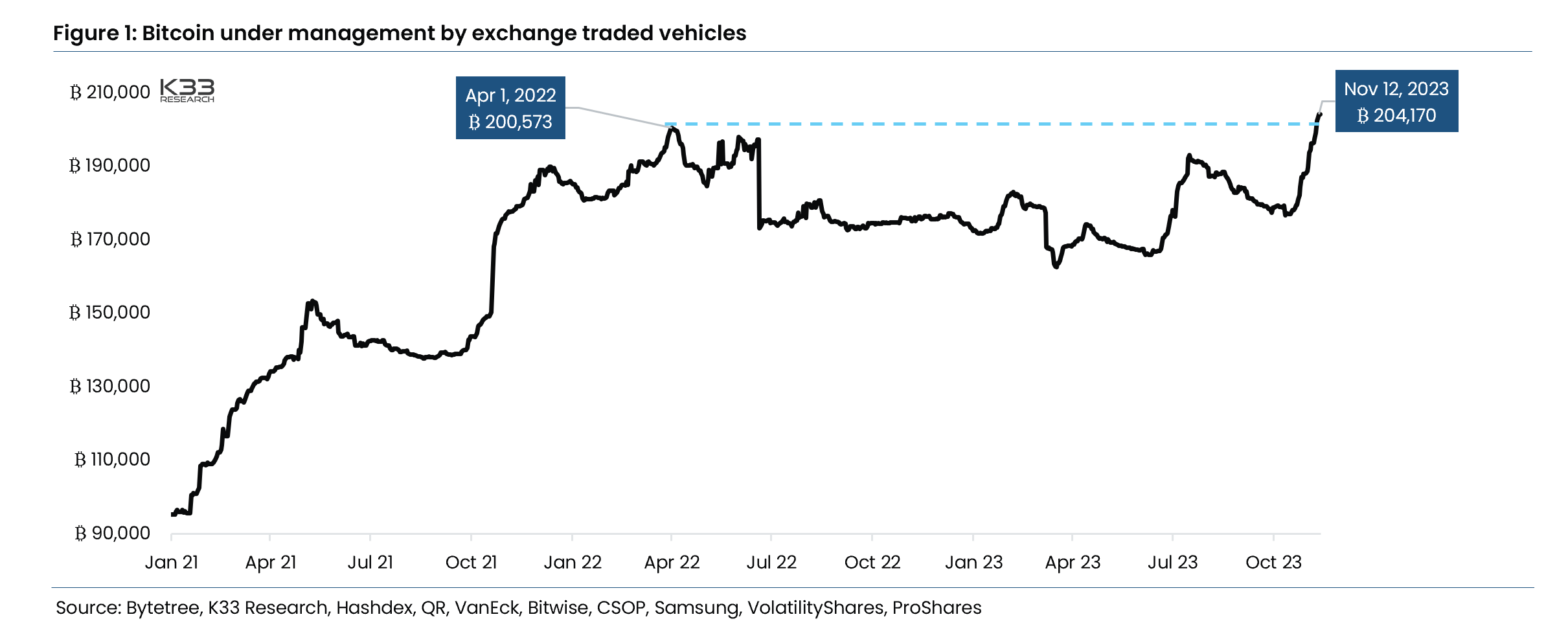 Bitcoin ETP demand