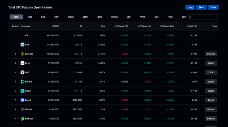 Bitcoin open interest