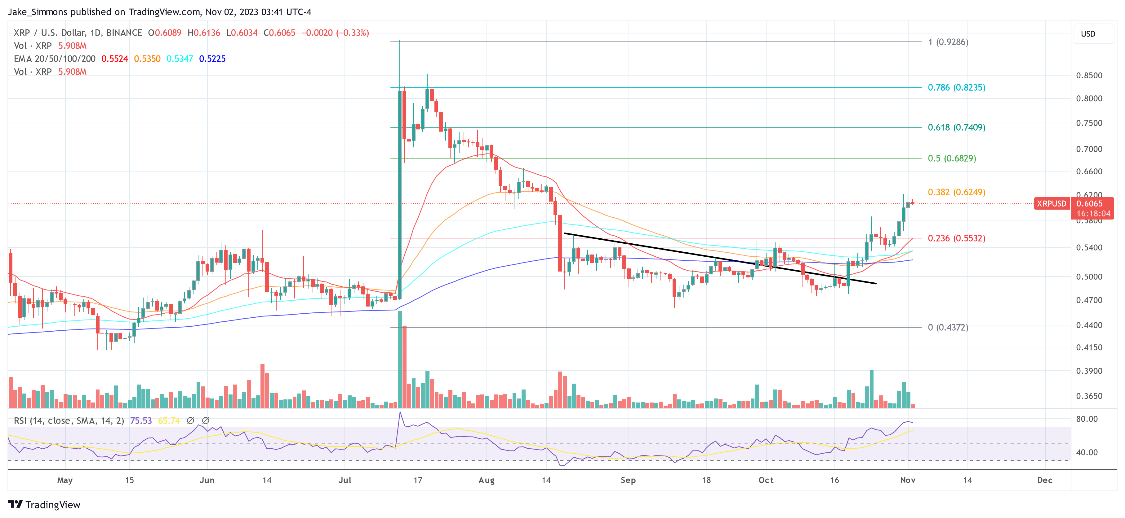 XRP price