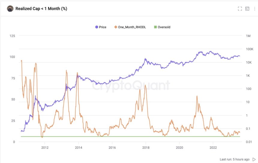 Bitcoin price BTC BTCUSDT Chart 2