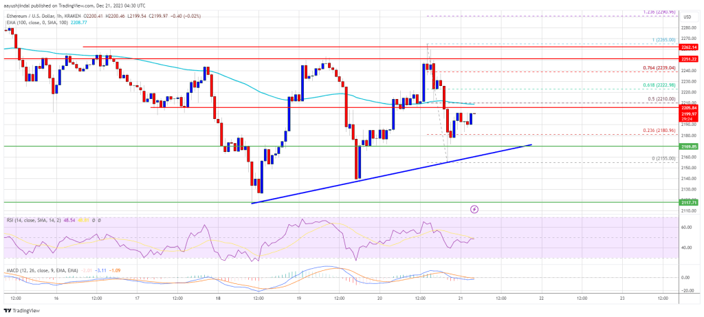 Ethereum Price