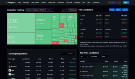 Bitcoin crypto liquidation