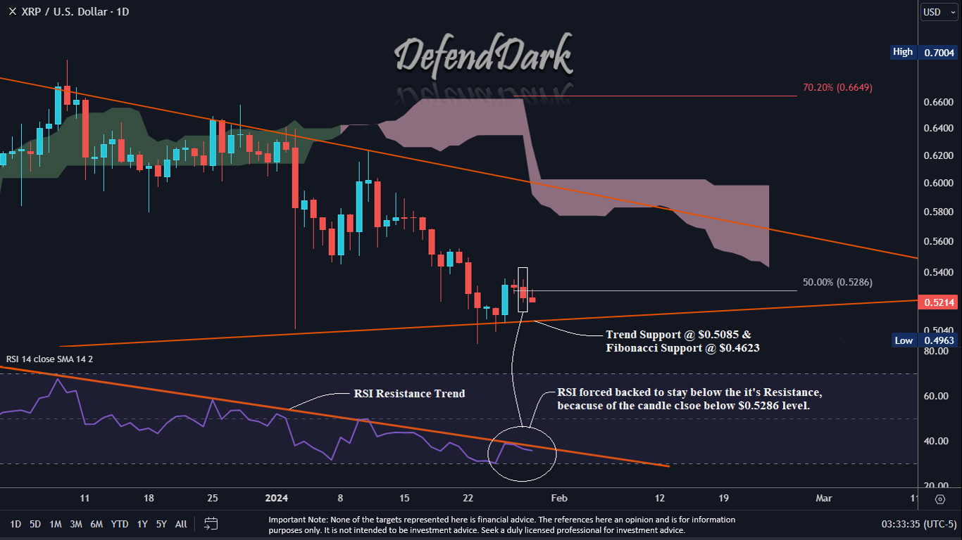 XRP price analysis