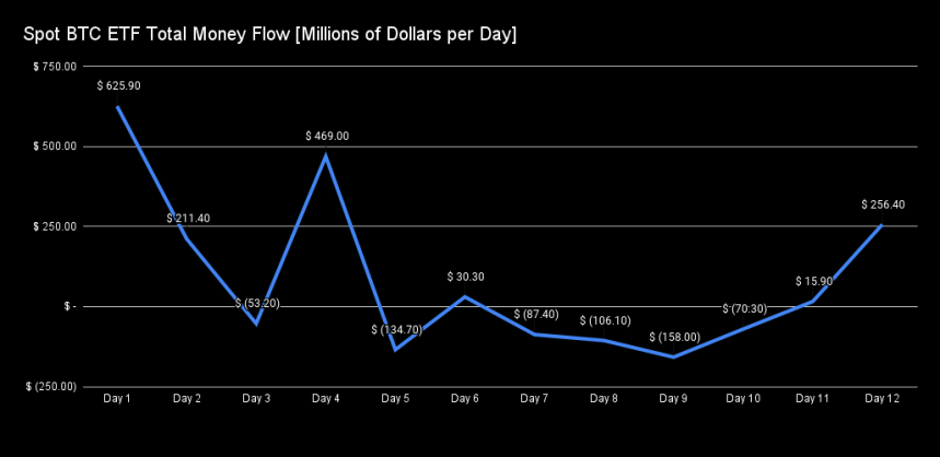 Bitcoin ETFs