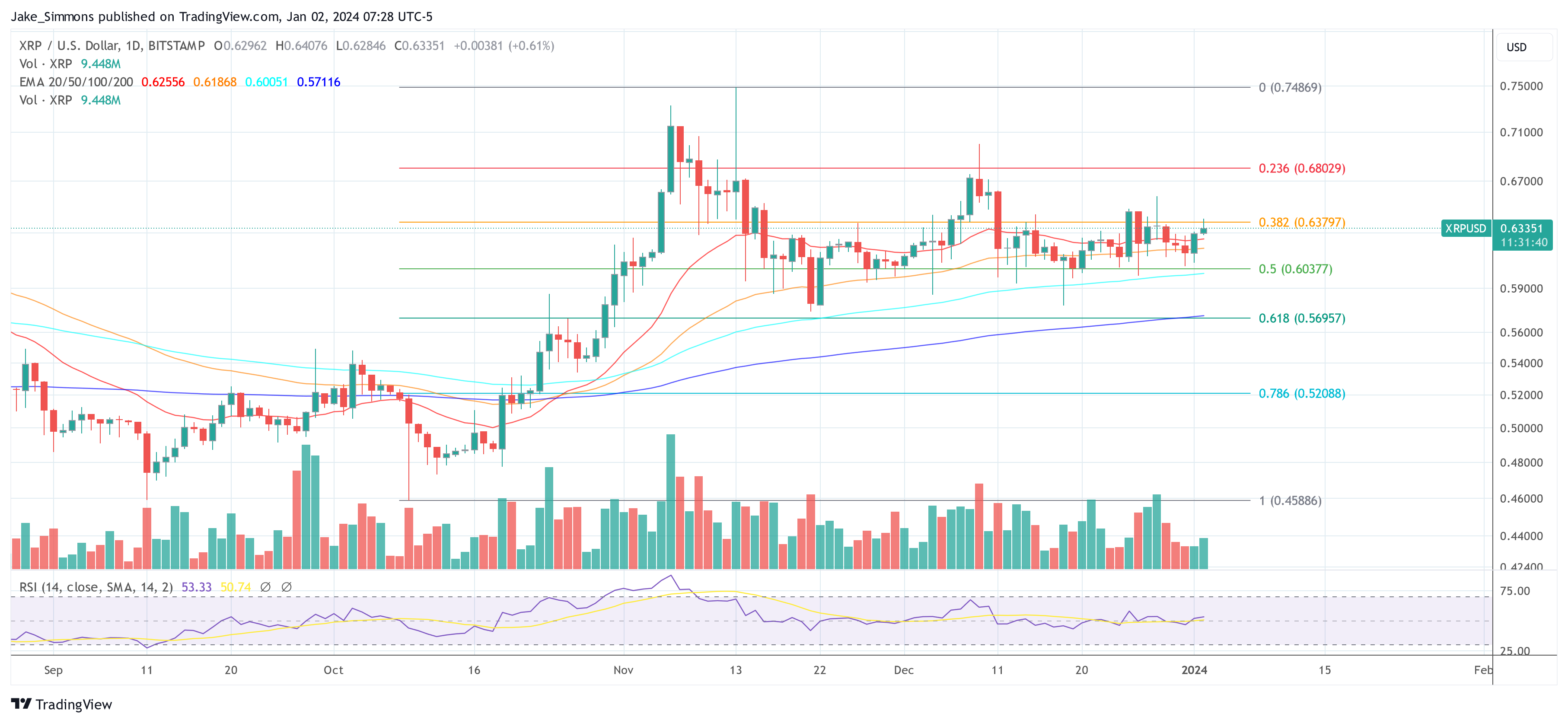 XRP price 