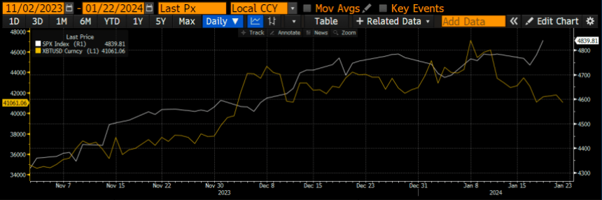 bitcoin price btc btcusdt