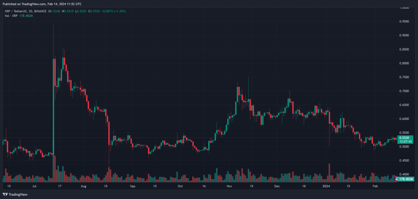 Ripple XRP XRPUSDT