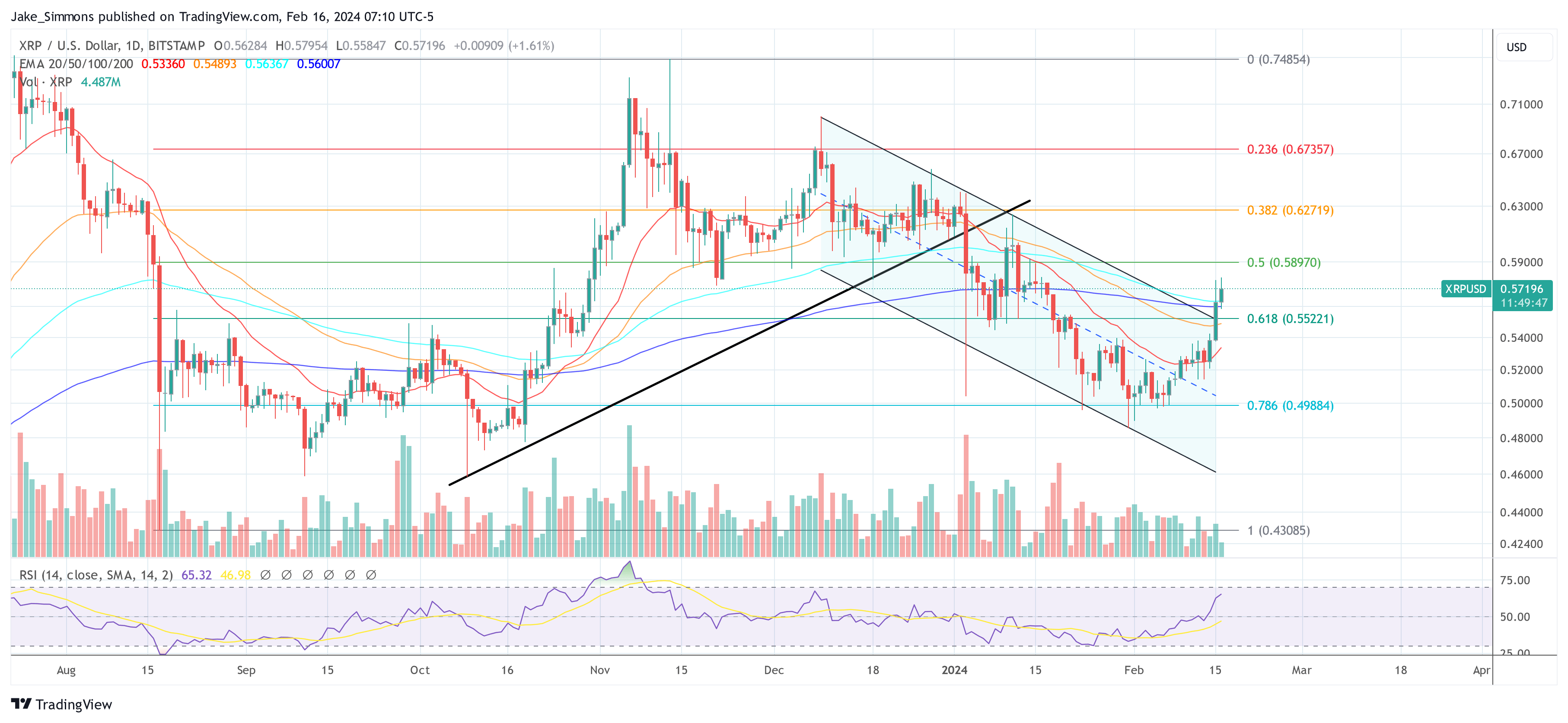 XRP price