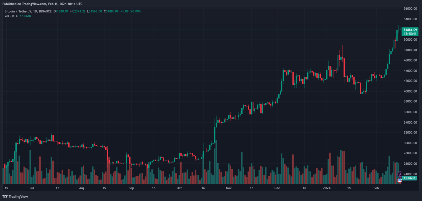 bitcoin btc btcusdt