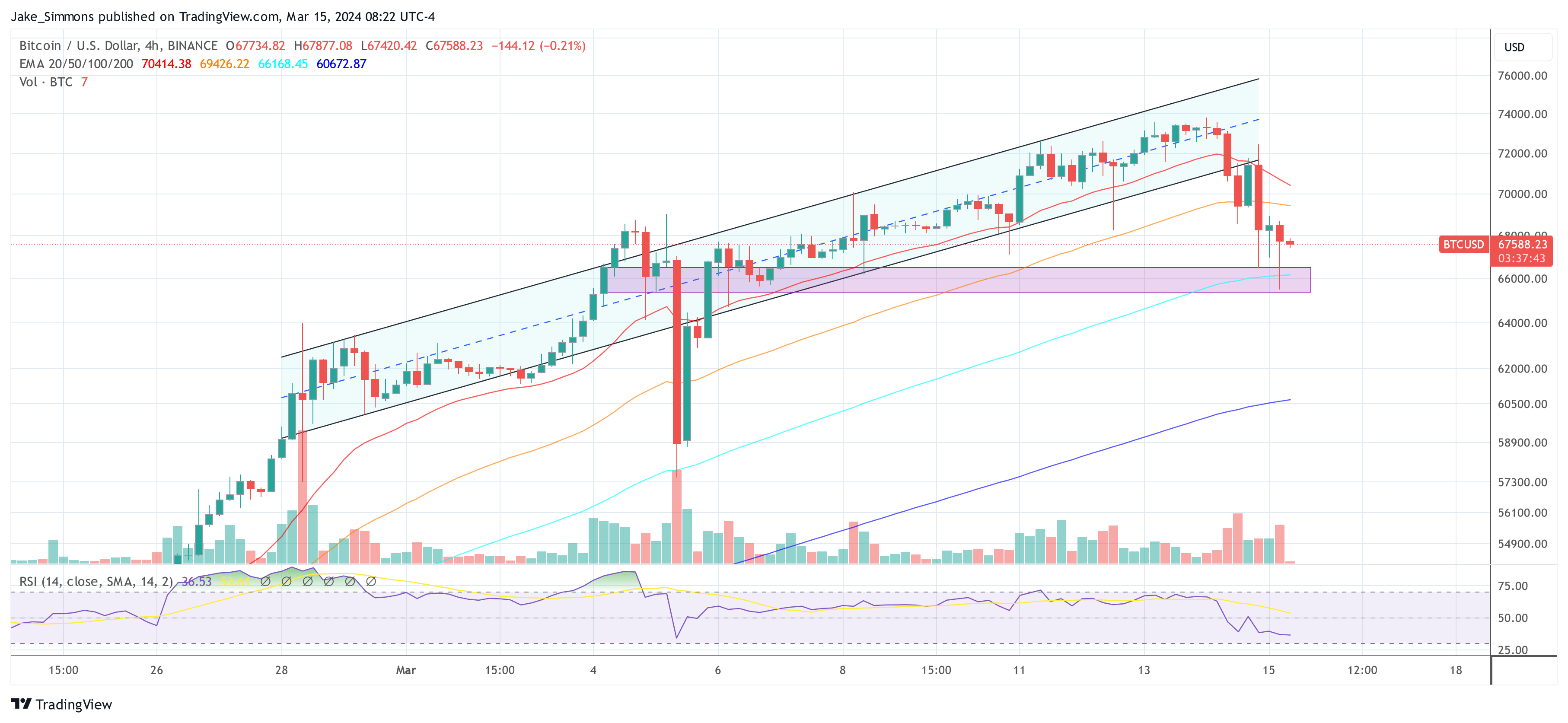 Bitcoin price